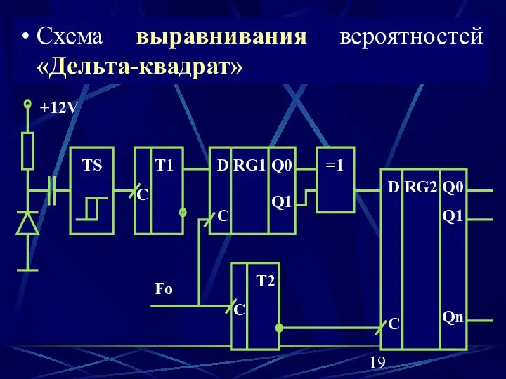 Схема выравнивания вероятностей «Дельта-квадрат»