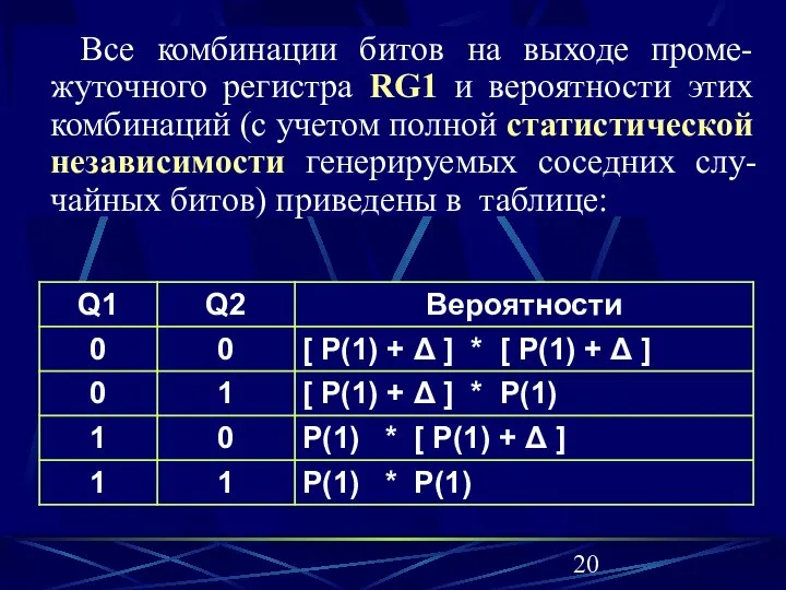 Все комбинации битов на выходе проме-жуточного регистра RG1 и вероятности этих