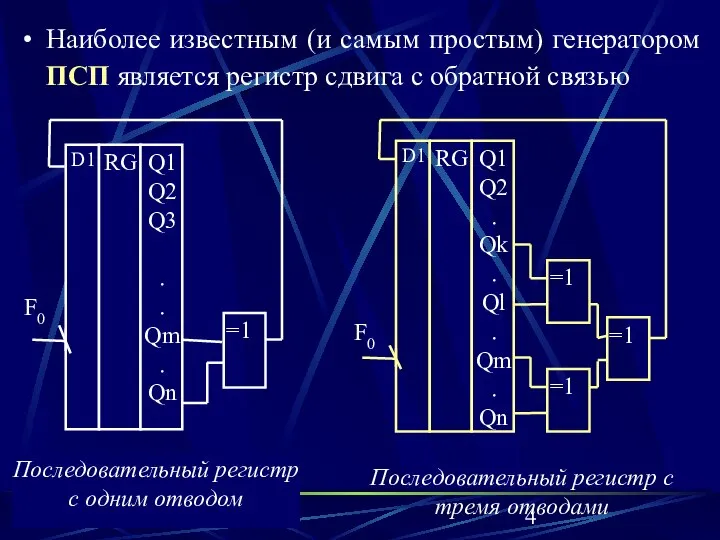 Наиболее известным (и самым простым) генератором ПСП является регистр сдвига с обратной связью