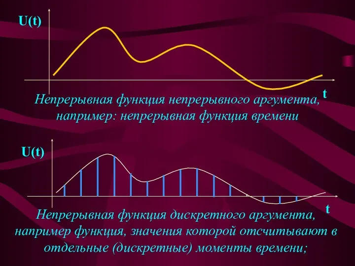 U(t) t Непрерывная функция непрерывного аргумента, например: непрерывная функция времени U(t)