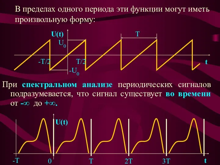 В пределах одного периода эти функции могут иметь произвольную форму: При