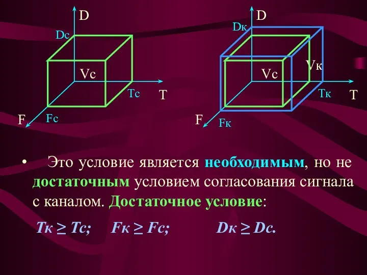 Это условие является необходимым, но не достаточным условием согласования сигнала с