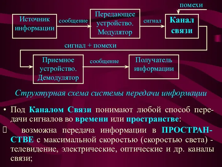 Под Каналом Связи понимают любой способ пере-дачи сигналов во времени или