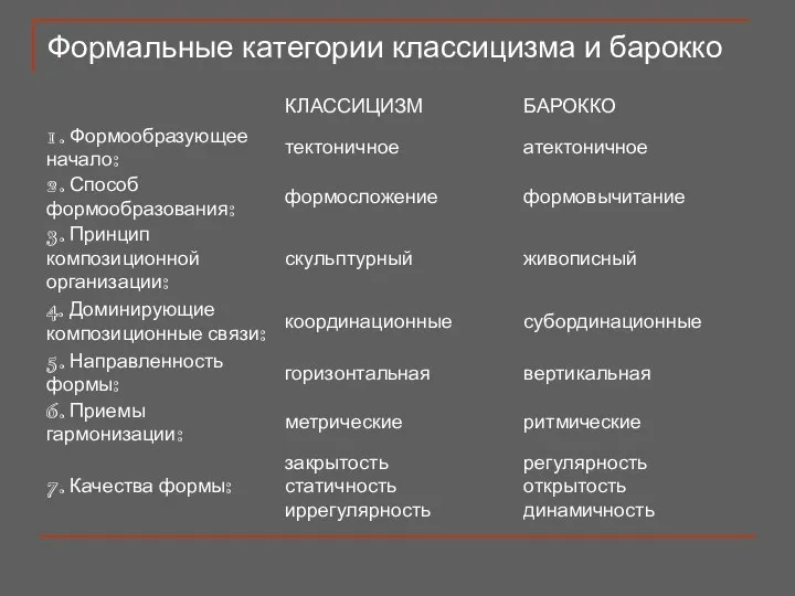 Формальные категории классицизма и барокко