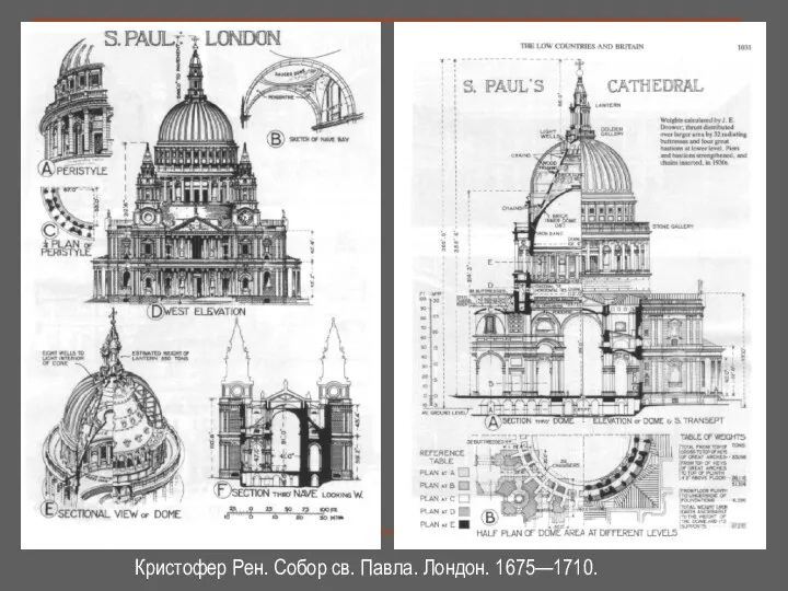 Кристофер Рен. Собор св. Павла. Лондон. 1675—1710.