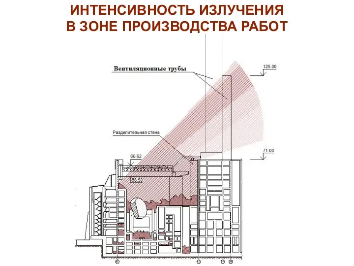 ИНТЕНСИВНОСТЬ ИЗЛУЧЕНИЯ В ЗОНЕ ПРОИЗВОДСТВА РАБОТ