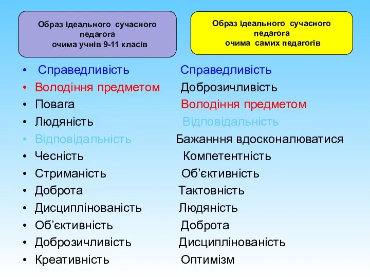 Справедливість Справедливість Володіння предметом Доброзичливість Повага Володіння предметом Людяність Відповідальність Відповідальність