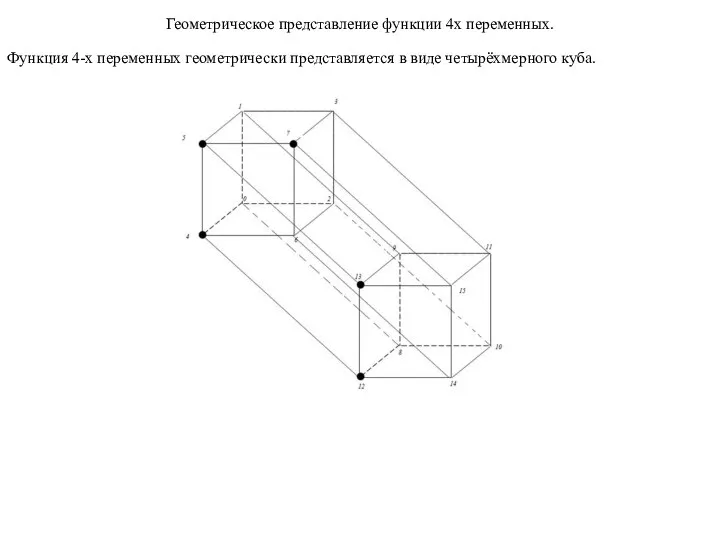 Геометрическое представление функции 4х переменных. Функция 4-х переменных геометрически представляется в виде четырёхмерного куба.