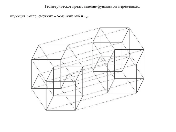 Геометрическое представление функции 5и переменных. Функция 5-и переменных – 5-мерный куб и т.д.