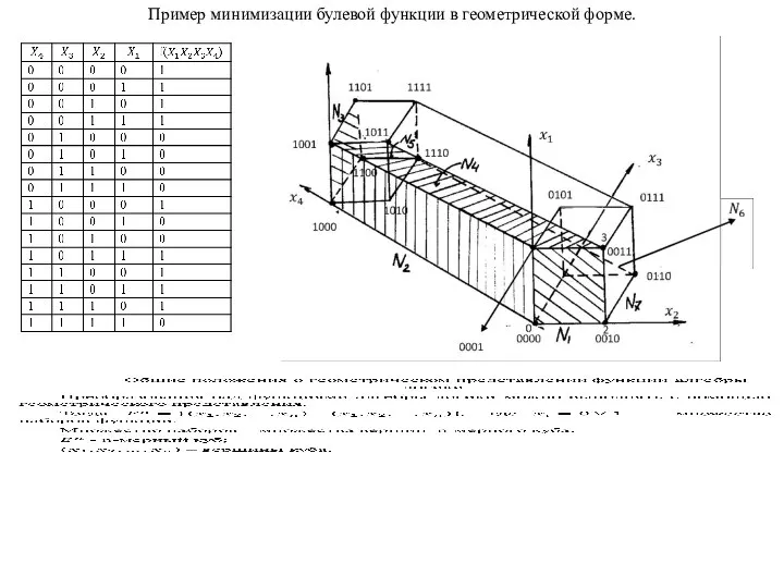 Пример минимизации булевой функции в геометрической форме.