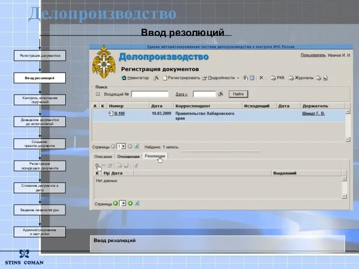 Ввод резолюций Регистрация документов Ввод резолюций Контроль исполнения поручений Создание проекта