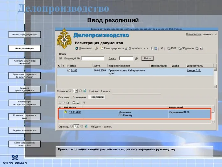 Ввод резолюций Создание проекта документа Регистрация исходящего документа Списание документа в