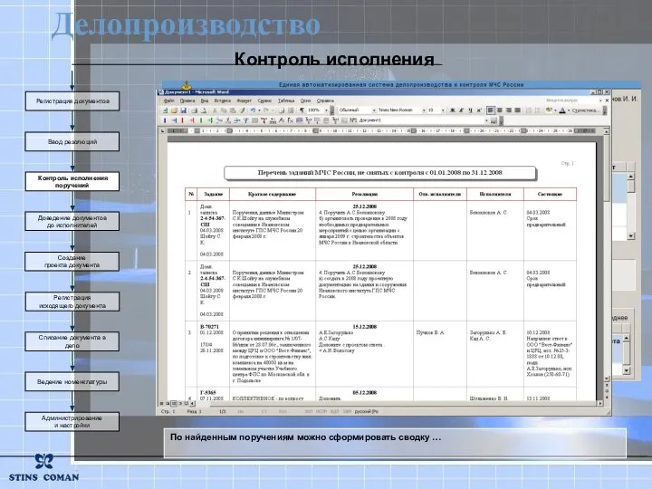 Контроль исполнения Создание проекта документа Регистрация исходящего документа Списание документа в