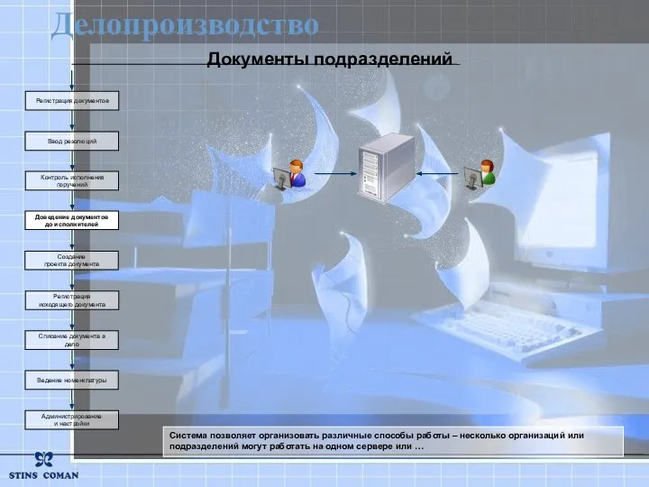 Документы подразделений Регистрация документов Ввод резолюций Контроль исполнения поручений Создание проекта