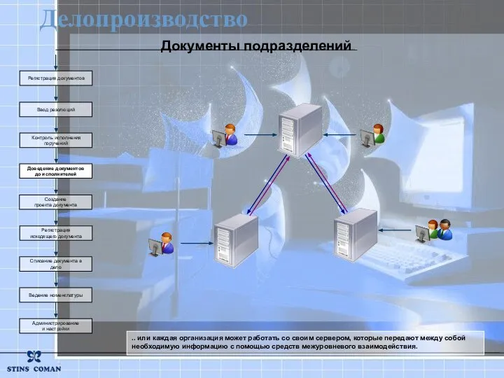 Документы подразделений Регистрация документов Ввод резолюций Контроль исполнения поручений Создание проекта