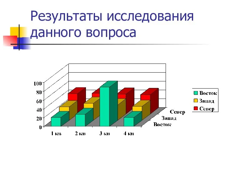 Результаты исследования данного вопроса