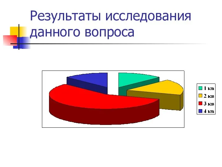 Результаты исследования данного вопроса