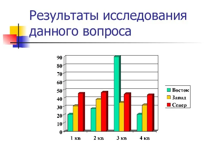 Результаты исследования данного вопроса