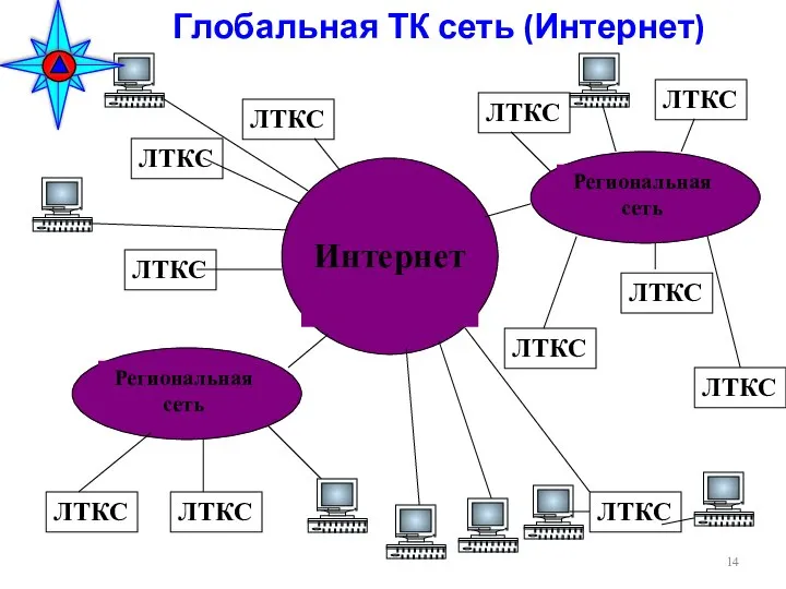 Глобальная ТК сеть (Интернет)