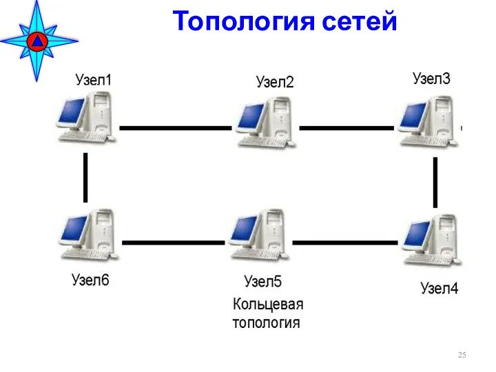 Топология сетей