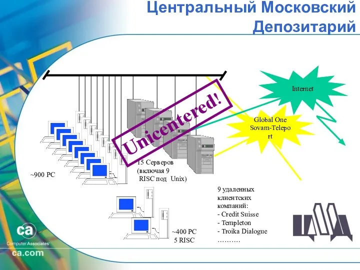 Центральный Московский Депозитарий ~900 PC 15 Серверов (включая 9 RISC под