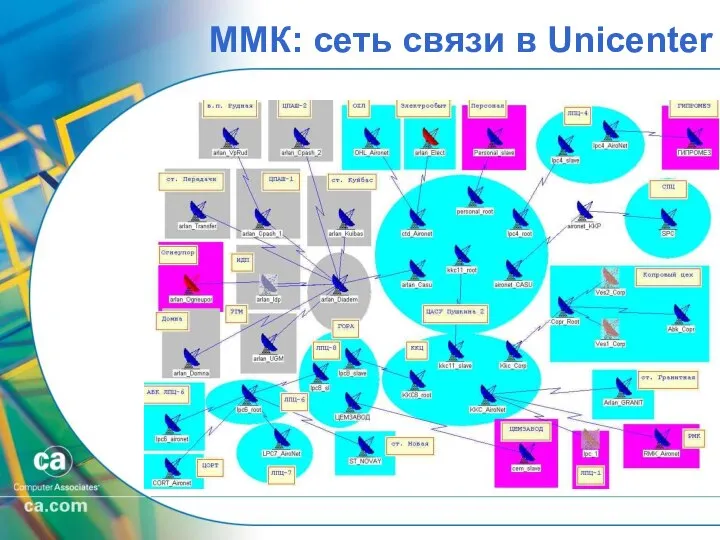 ММК: сеть связи в Unicenter