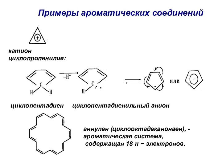 Примеры ароматических соединений циклопентадиен циклопентадиенильный анион катион циклопропенилия: аннулен (циклооктадеканонаен), -