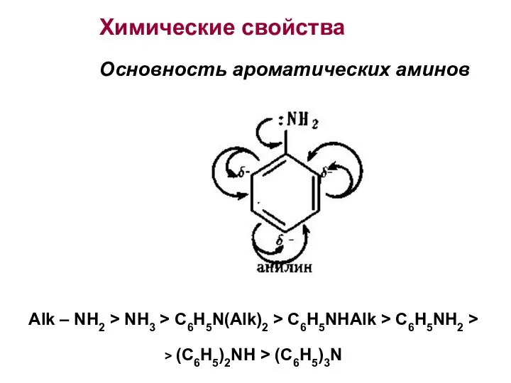 Химические свойства Основность ароматических аминов Alk – NH2 > NH3 >