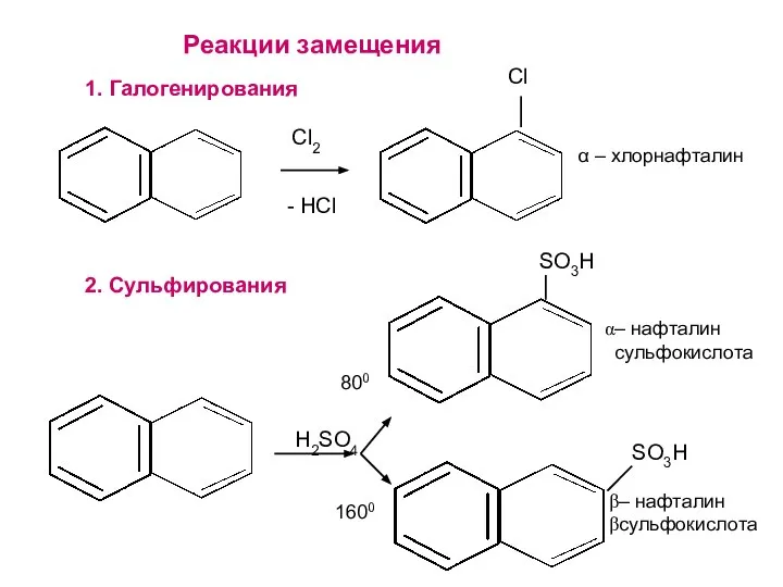 α – хлорнафталин – нафталин сульфокислота – нафталин сульфокислота Реакции замещения