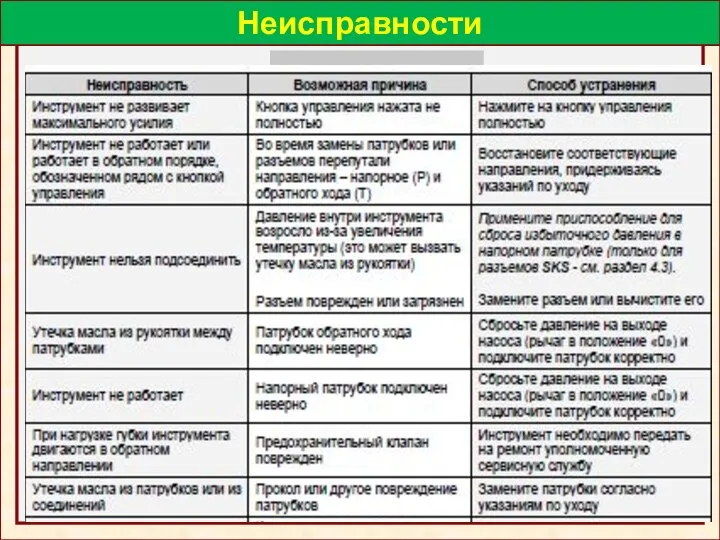 Неисправности