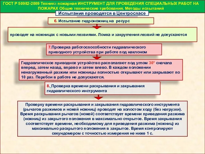 ГОСТ Р 50982-2009 Техника пожарная ИНСТРУМЕНТ ДЛЯ ПРОВЕДЕНИЯ СПЕЦИАЛЬНЫХ РАБОТ НА