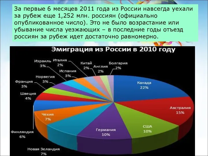 За первые 6 месяцев 2011 года из России навсегда уехали за