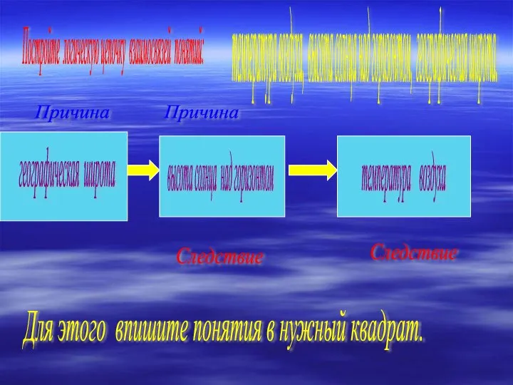 Постройте логическую цепочку взаимосвязей понятий: температура воздуха, высота солнца над горизонтом,