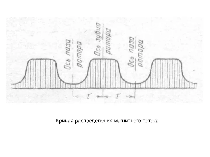 Кривая распределения магнитного потока