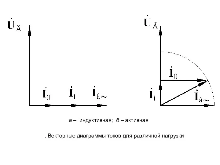 . Векторные диаграммы токов для различной нагрузки а – индуктивная; б – активная