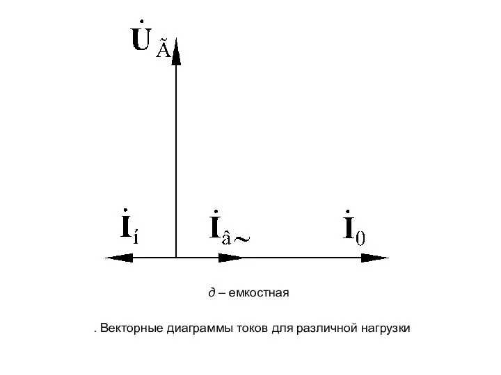 . Векторные диаграммы токов для различной нагрузки д – емкостная