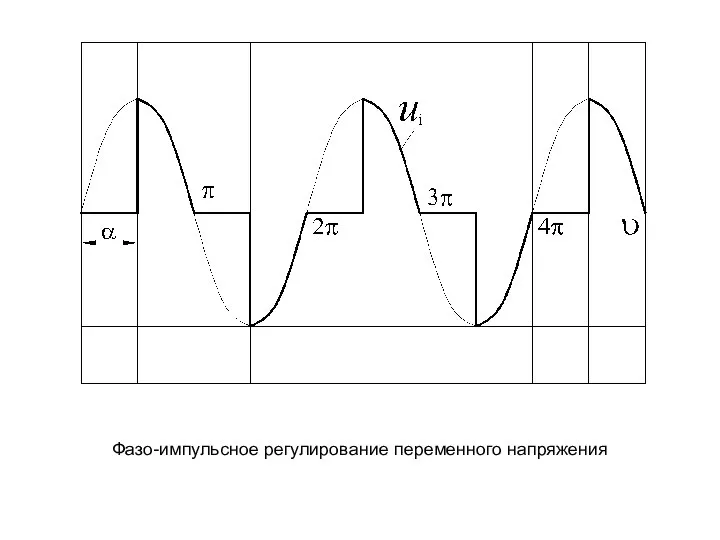 Фазо-импульсное регулирование переменного напряжения