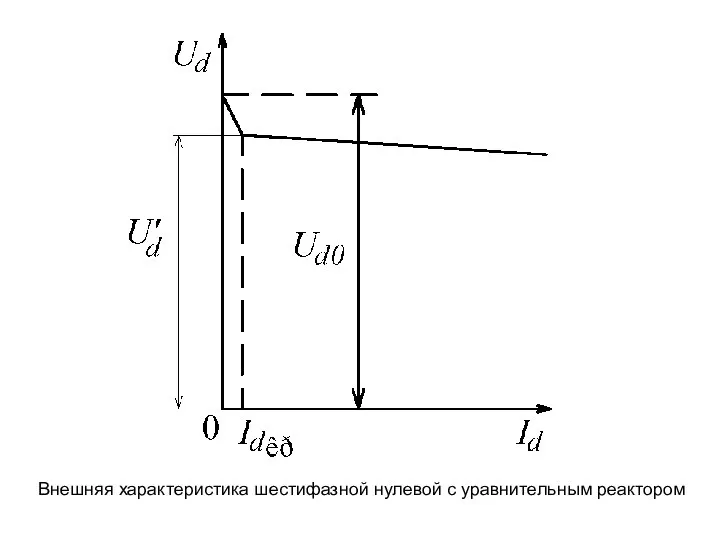Внешняя характеристика шестифазной нулевой с уравнительным реактором