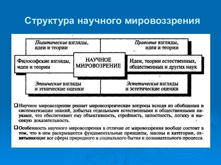 Структура научного мировоззрения