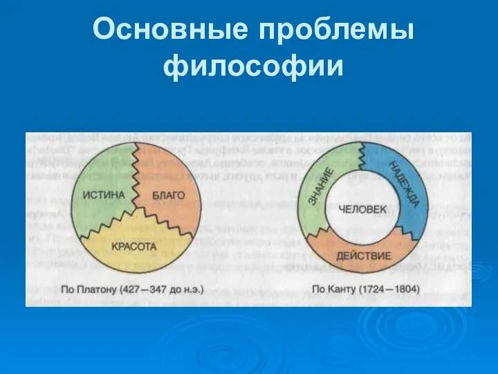 Основные проблемы философии