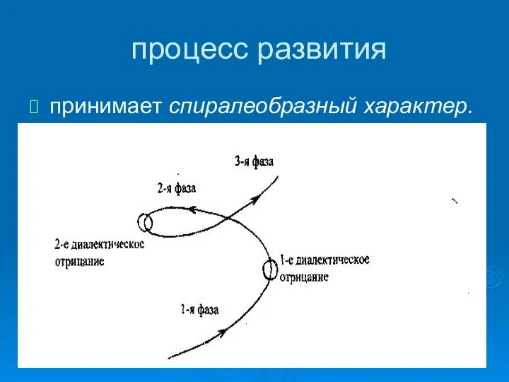 процесс развития принимает спиралеобразный характер.