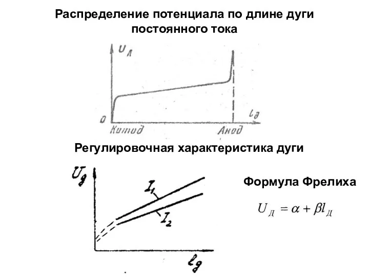 Распределение потенциала по длине дуги постоянного тока Регулировочная характеристика дуги Формула Фрелиха