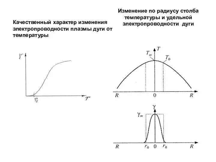 Изменение по радиусу столба температуры и удельной электропроводности дуги Качественный характер