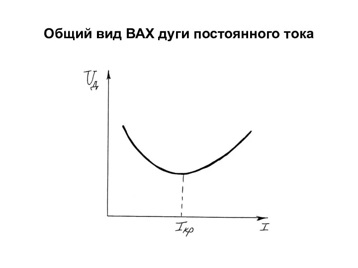 Общий вид ВАХ дуги постоянного тока