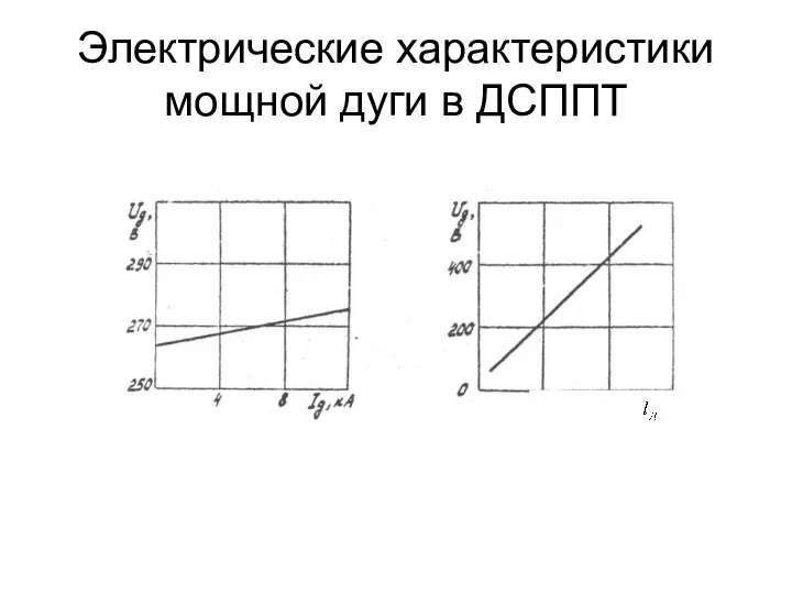 Электрические характеристики мощной дуги в ДСППТ