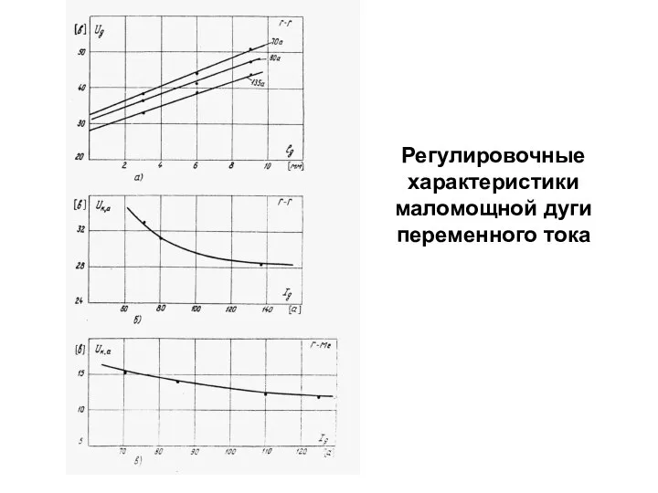 Регулировочные характеристики маломощной дуги переменного тока