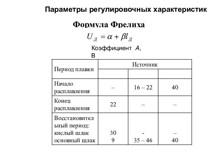 Коэффициент А, В Формула Фрелиха Параметры регулировочных характеристик