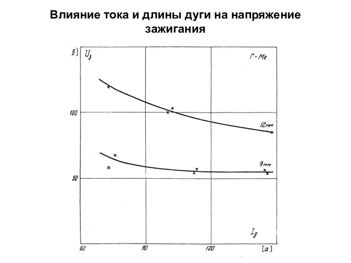 Влияние тока и длины дуги на напряжение зажигания