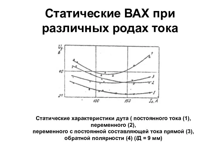 Статические ВАХ при различных родах тока Статические характеристики дута ( постоянного