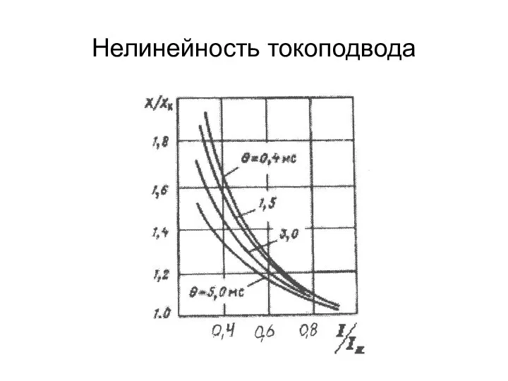 Нелинейность токоподвода